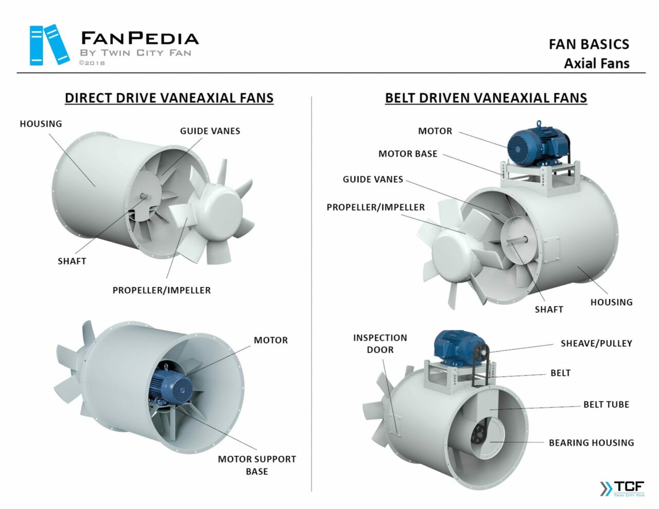 axial-fans-tubeaxial-vaneaxial-duct-fans-paint-booth-exhaust